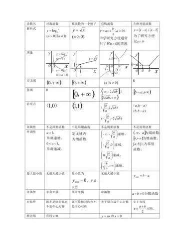 基本初等函数图像及其性质表