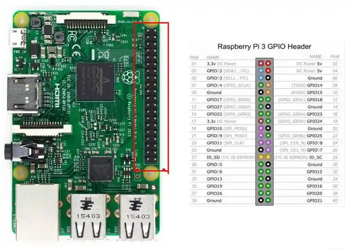 树莓派及其引脚图