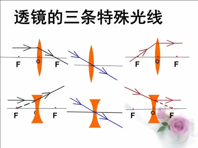 教科版物理八年级上册45科学探究凸透镜成像课件3ppt