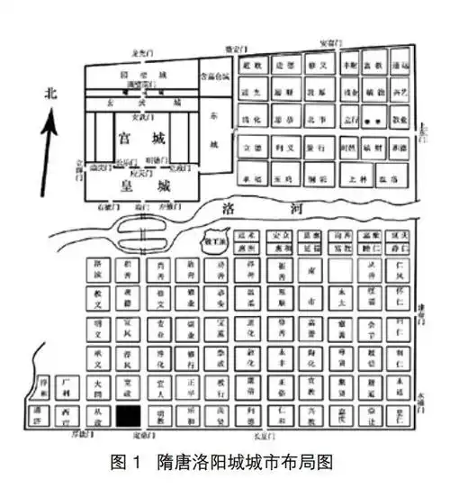 虚拟现实技术在隋唐洛阳城文化体验中的应用研究_参考网