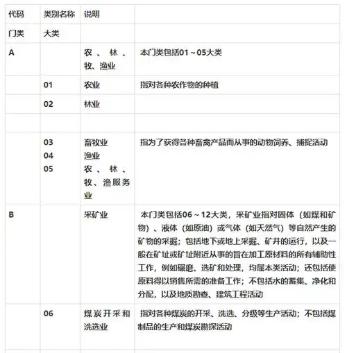 上市公司行业分类指引