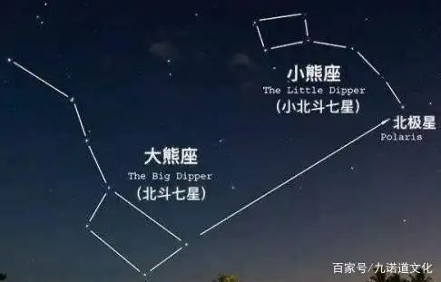 其实除了最有名的北斗七星外,还有南斗六星,东斗五星,西斗四星,中斗