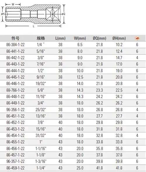5mm系列英制6角标准套筒【参数_规格_价格_采购_报价】 - 工常伴mro