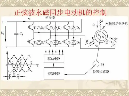 永磁同步电动机原理与应用-2014ppt