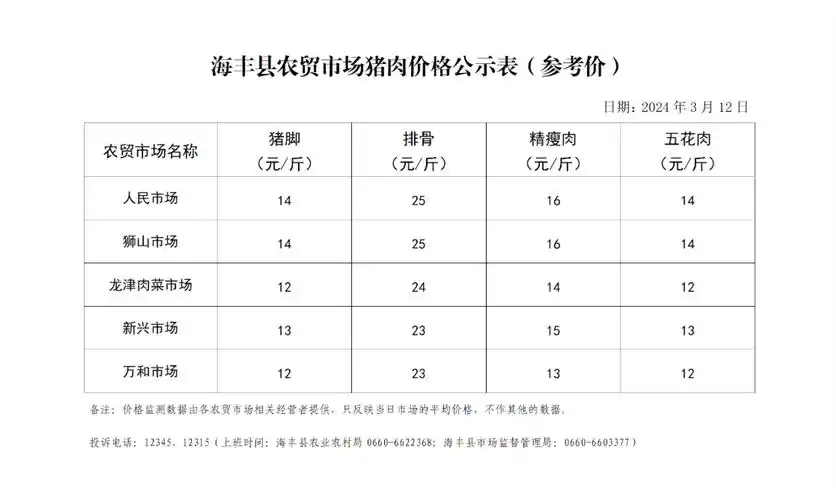 海丰县农贸市场猪肉价格公示表参考价
