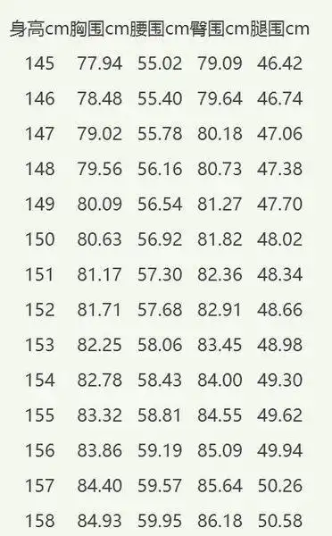 165女生的标准三围臂围腿长应该是多少?