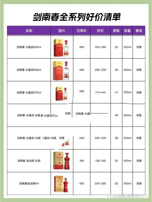剑南春全系列白酒好价清单
