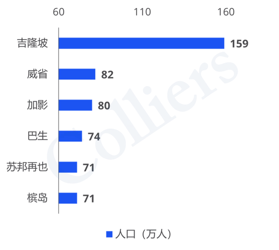 助力中企出海,东南亚物流港口分析与洞察(一)雅加达港 巴生港