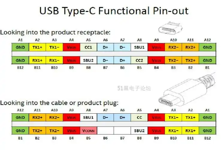 type-c接口设计规范及引脚功能说明