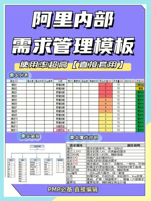 阿里  #需求管理  #需求管理表  #阿里  #项目经理 #互联网产品经理