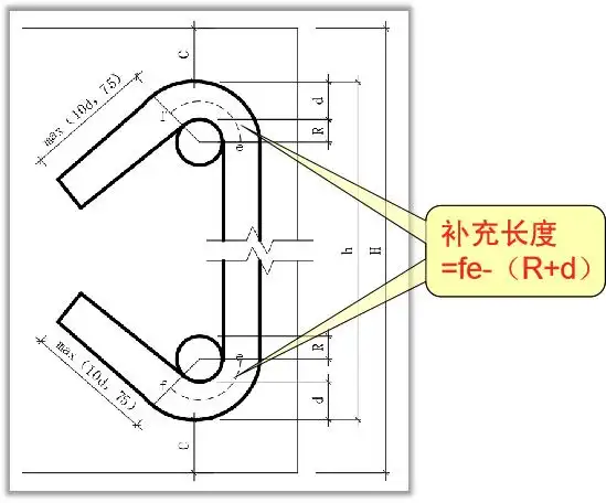 一看就会的单肢箍长度计算详解