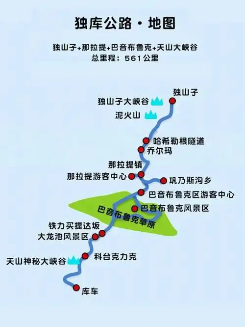 笔记灵感  又到新疆旅游时间,去独库公路自驾,去那拉提草原流浪吧