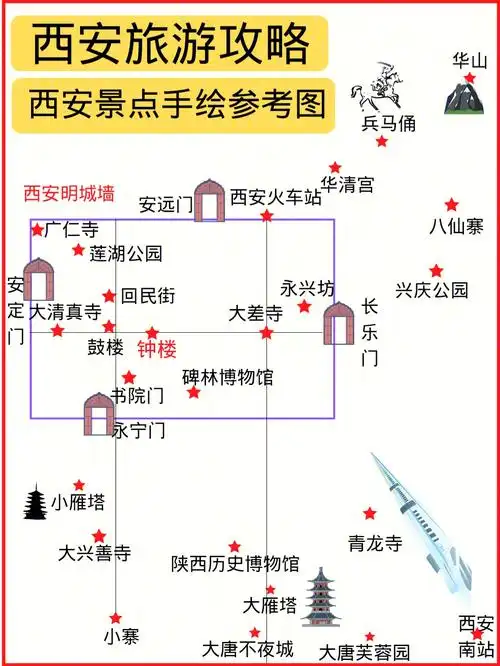 西安旅游攻略79月西安旅游必备攻略