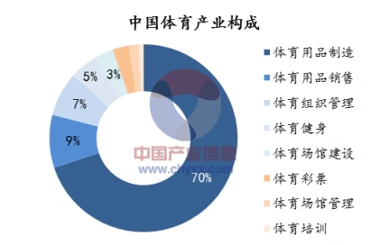 2015年我国体育产业链最新概述图