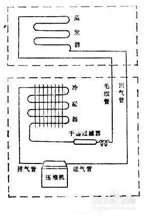 双门直冷电冰箱管道系统维修