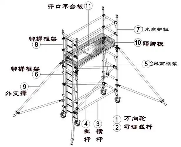 移动式铝合金脚手架附近租赁空达铝合金建筑工程脚手架供应