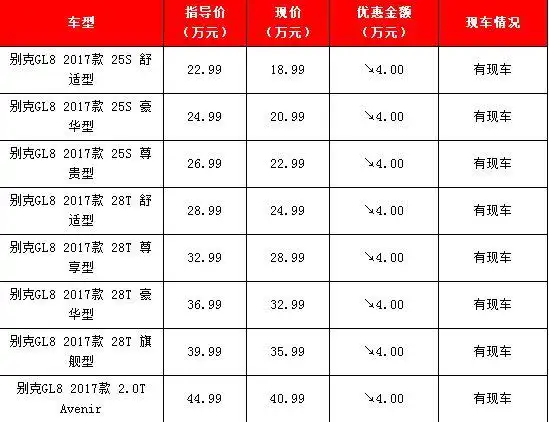 别克gl8最新报价 gl8优惠价格 北京4s店_购车网