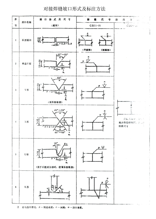 对接焊缝坡口形式及标注方法