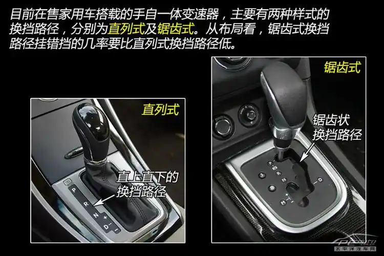 单从名称上看,"手自一体"就是"手动换挡和自动换挡功能在一起"的意思.