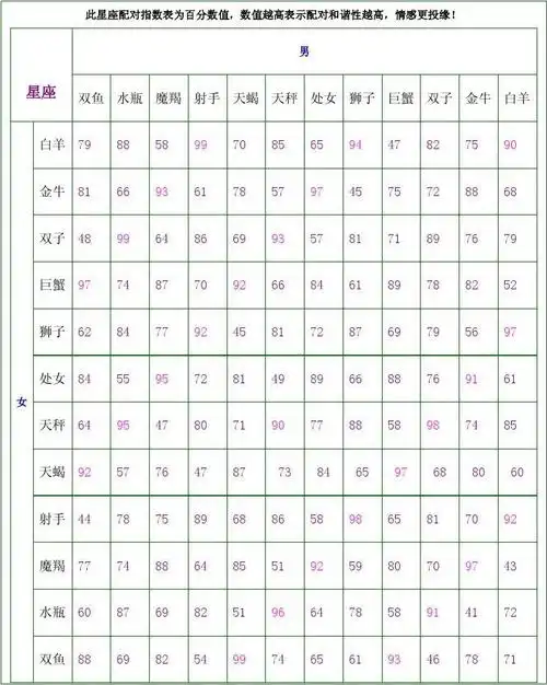 星座重新划分是真的吗 星座重新划分是真的吗还是假的