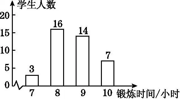 如图是根据某班40名同学一周的体育锻炼情况绘制的条形统计图那么关于