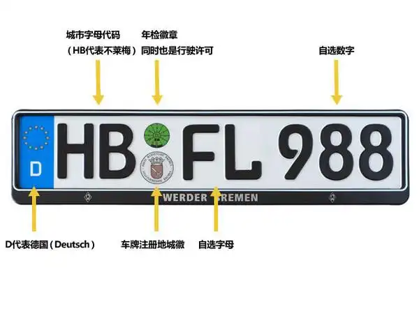 猫哥带你看德国的车牌制度