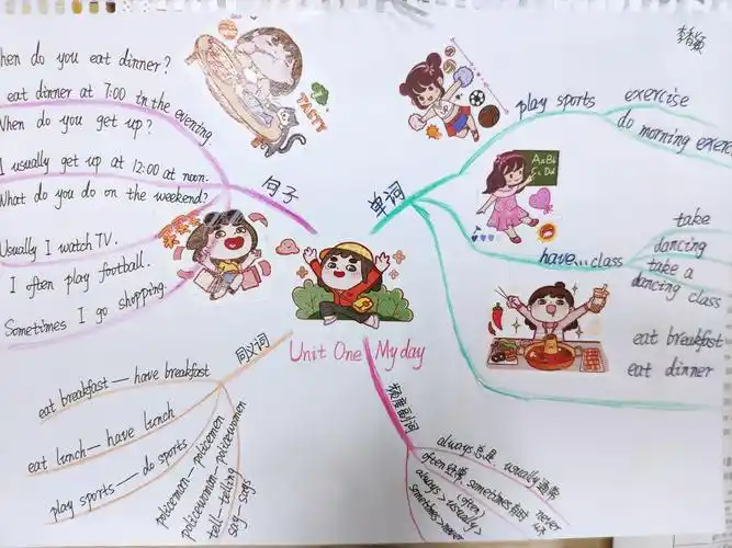 【英语园地】巧绘思维导图,点亮复习之光