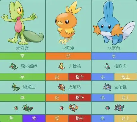 丰缘地方初学者宝可梦