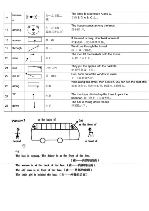 方位介词图解.docx 4页