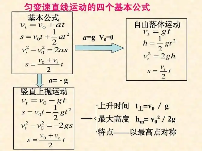 3 自由落体运动和竖直上抛运动答案ppt