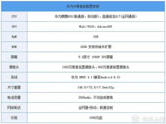 重返那年的青春岁月华为g9青春版测评