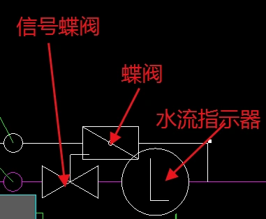 请教下各位前辈图例里三个器具蝶阀水流指示器还有个是什么