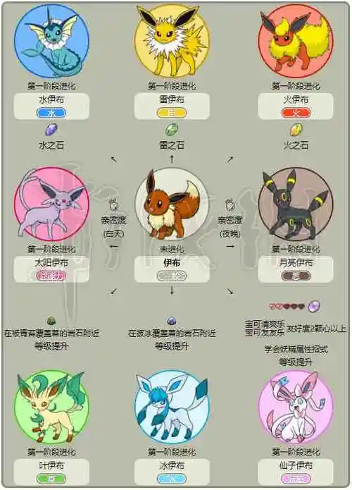 精灵宝可梦最终进化的简笔画 简笔画图片大全-蒲城教育文学网