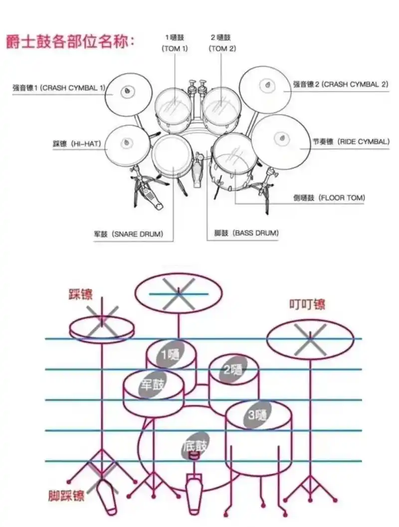 一分钟看懂架子鼓