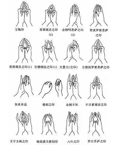 结印手势简笔画