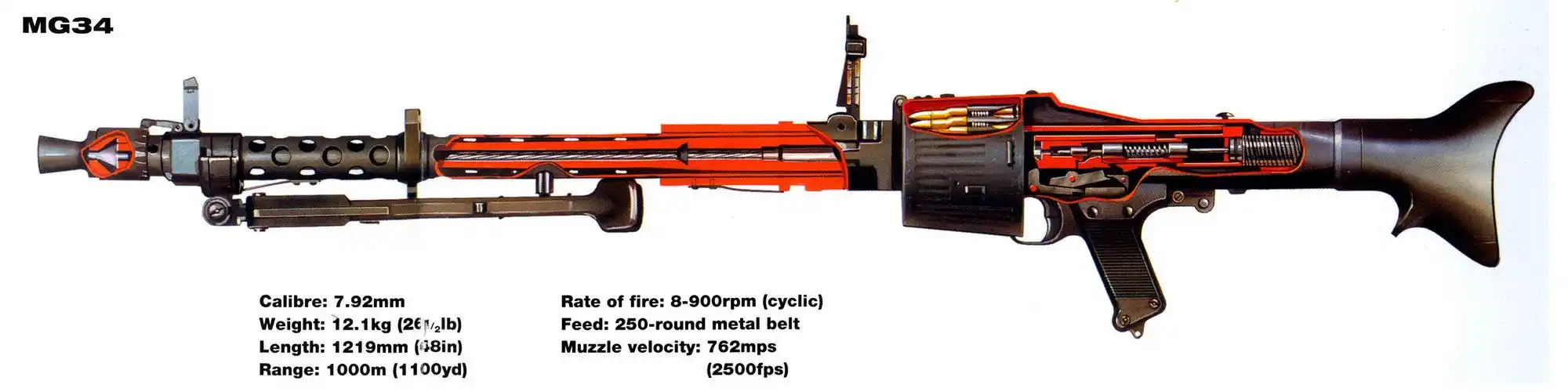 世界名枪,通用机枪的开创者,制造工艺复杂的德军mg34机枪