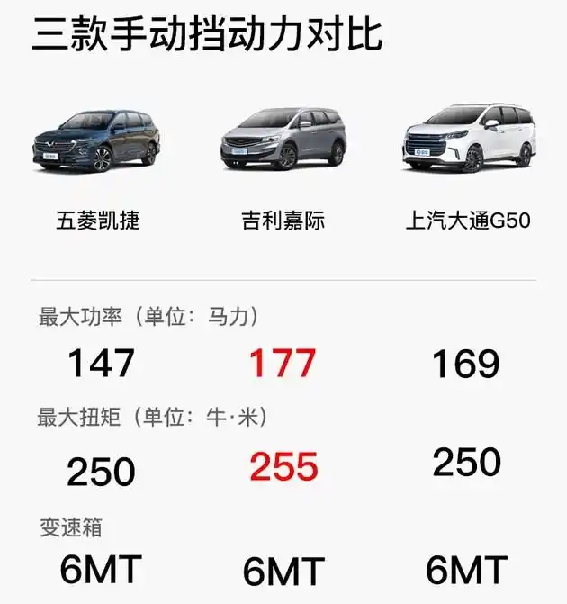 8万多的五菱凯捷手动挡能不能买?_凤凰网汽车_凤凰网