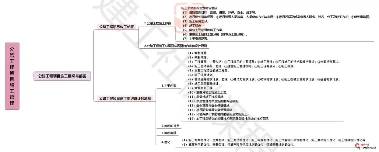 2020jgs二建公路思维导图