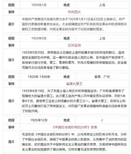 学中共党史这份简表值得收藏