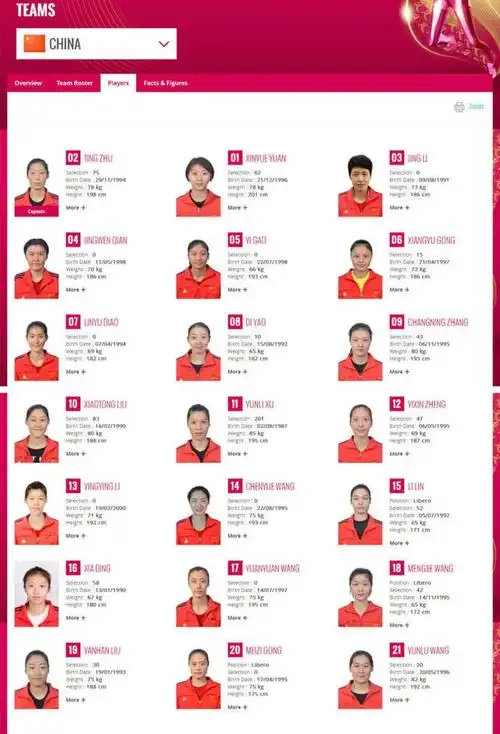 2017世界女排大奖赛中国女排名单公布 朱婷首任队长 张常宁领衔