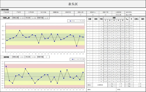 分享一个spc xbar-r控制图模板