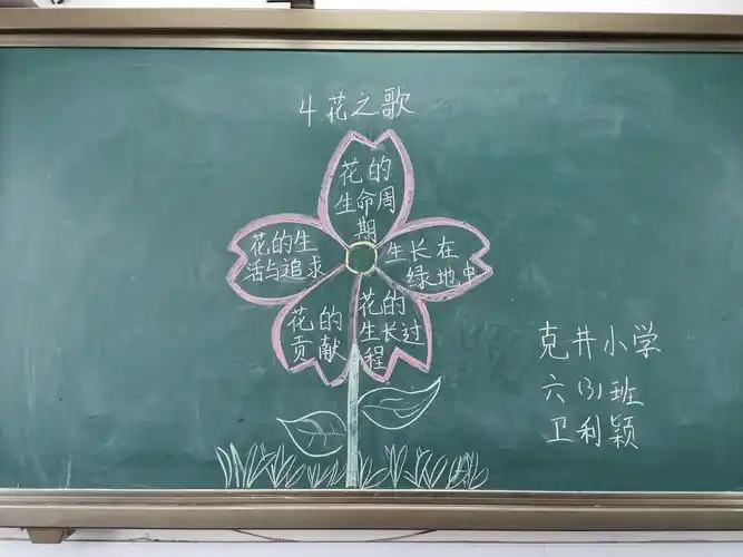 克井小学语文组板书集合——小板书,大智慧