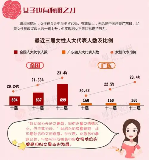 女性社会地位变化汇总