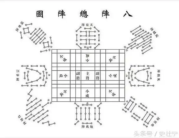 揭秘神秘莫测的"八阵图"!