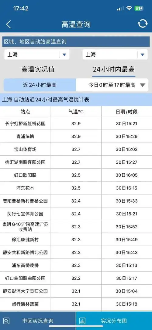 30℃但今年3/30出现30℃以上的天气上海常年平均会在5月初今年首次