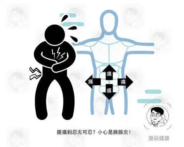 胰腺炎的症状疼痛,胰腺炎症状疼痛位置图-图片大观-奇异网