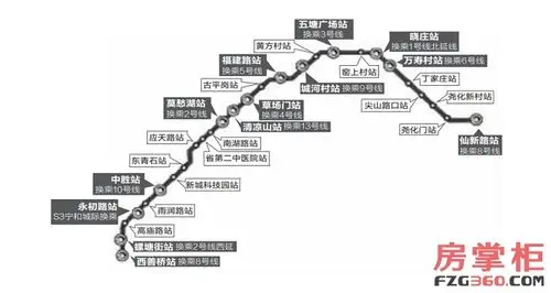 地铁7号线或上半年开工 沿线站点受益盘都在这了