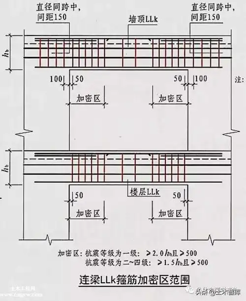 llk是什么梁该怎么做
