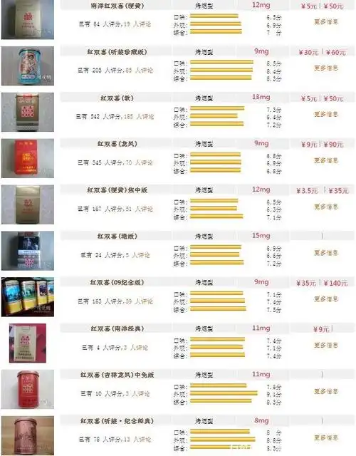 红双喜香烟 上海红双喜 红双喜龙凤多少钱一包 红双喜论坛 和天下多少