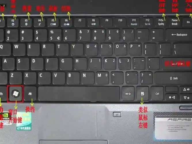 笔记本电脑【键盘功能说明】